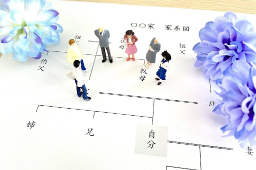 遺産分割の流れ
